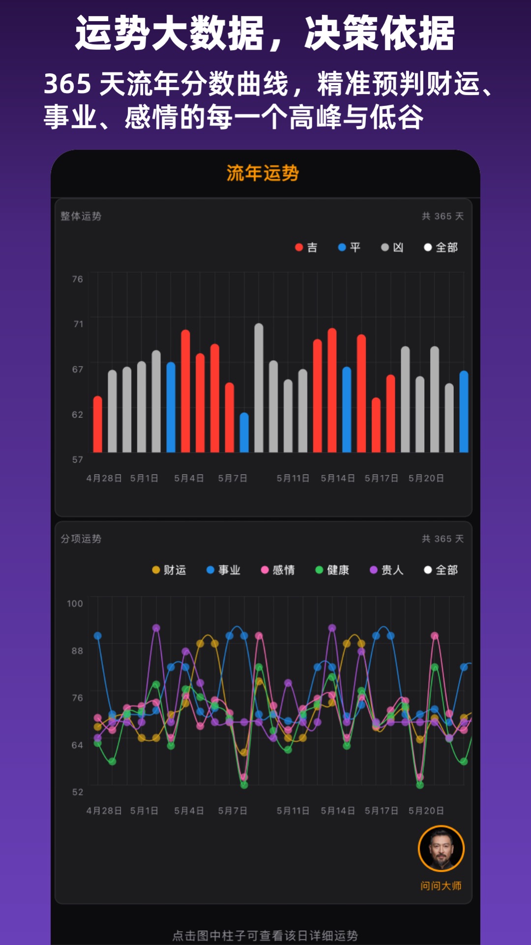 Yearly Fortune - Visualized Fortune Trend K-Chart