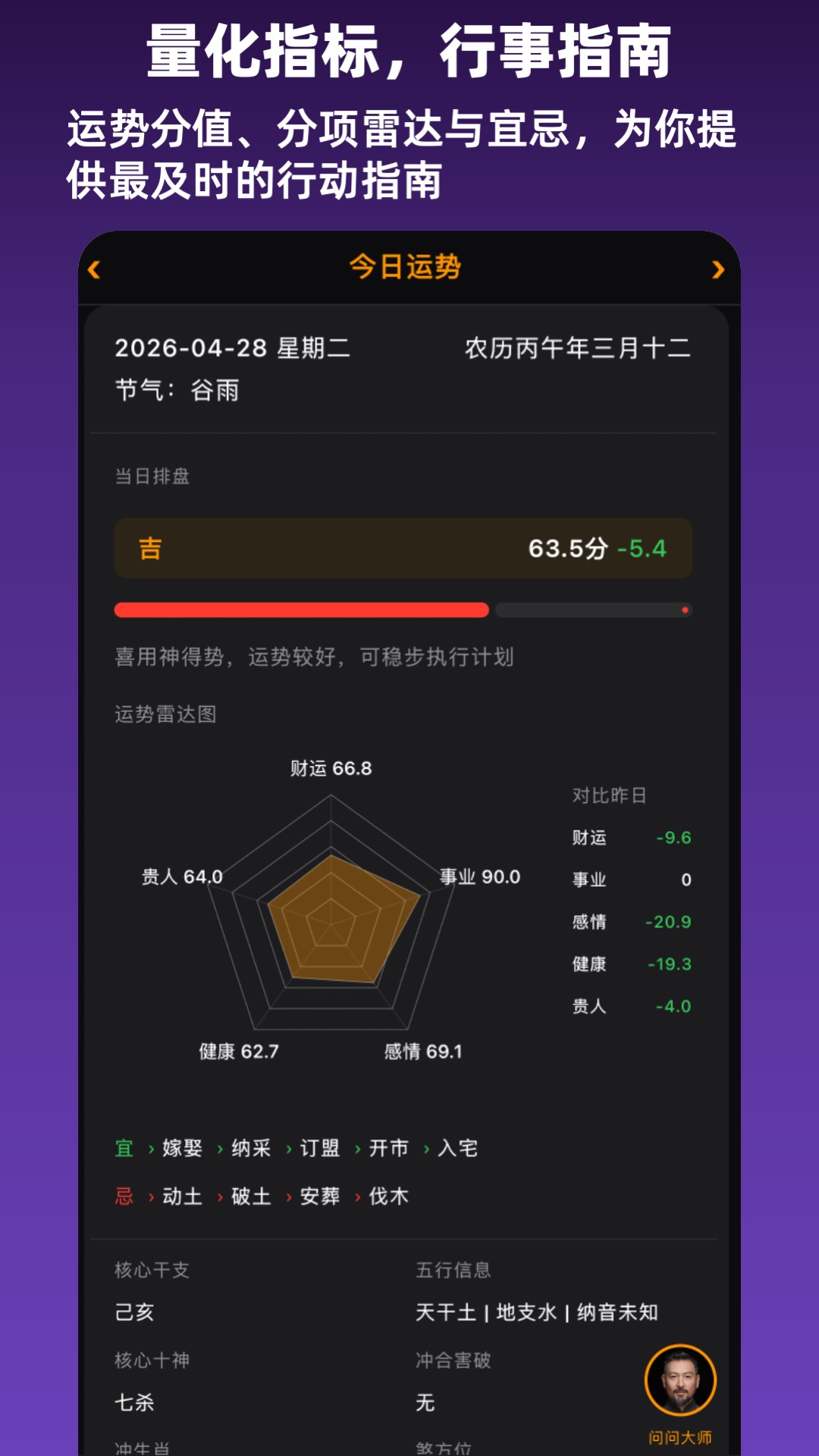 Daily Fortune - Five-Dimension Scores, 12-Hour Readings, AI Interpretation